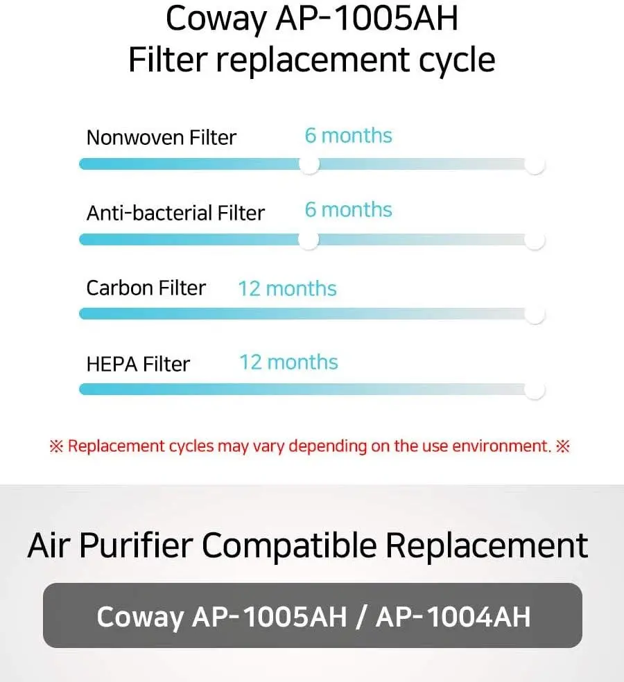 / AP-1004AH Филтър за пречистване на въздуха, която е съвместима замяна, комплект за 1 година . ' - ' . 3