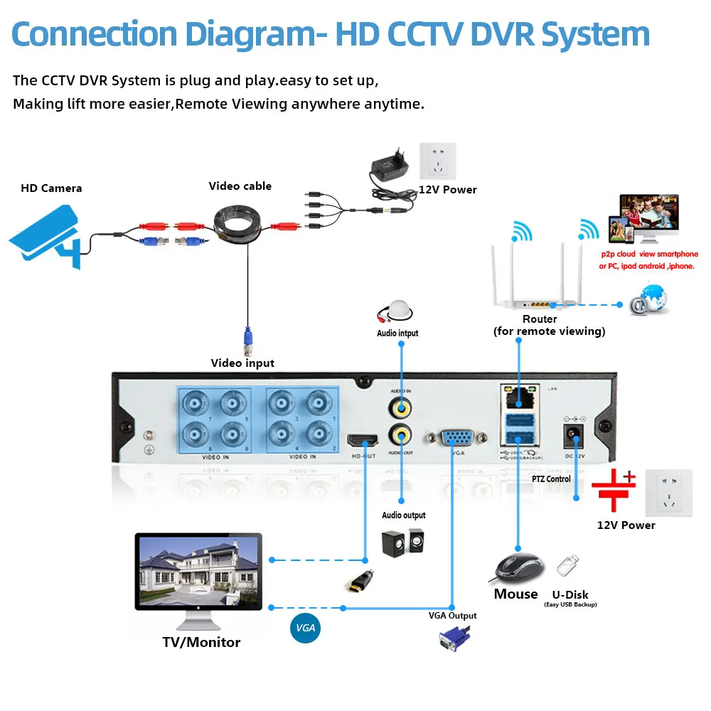 НОВ Xmeye DVR 8 Канален Видеорекордер H265 5MP 4MP 1080P 8CH 6 в 1 Хибриден Рекордер с функцията за видео наблюдение XVi TVI CVI ПР AHD Камера . ' - ' . 5