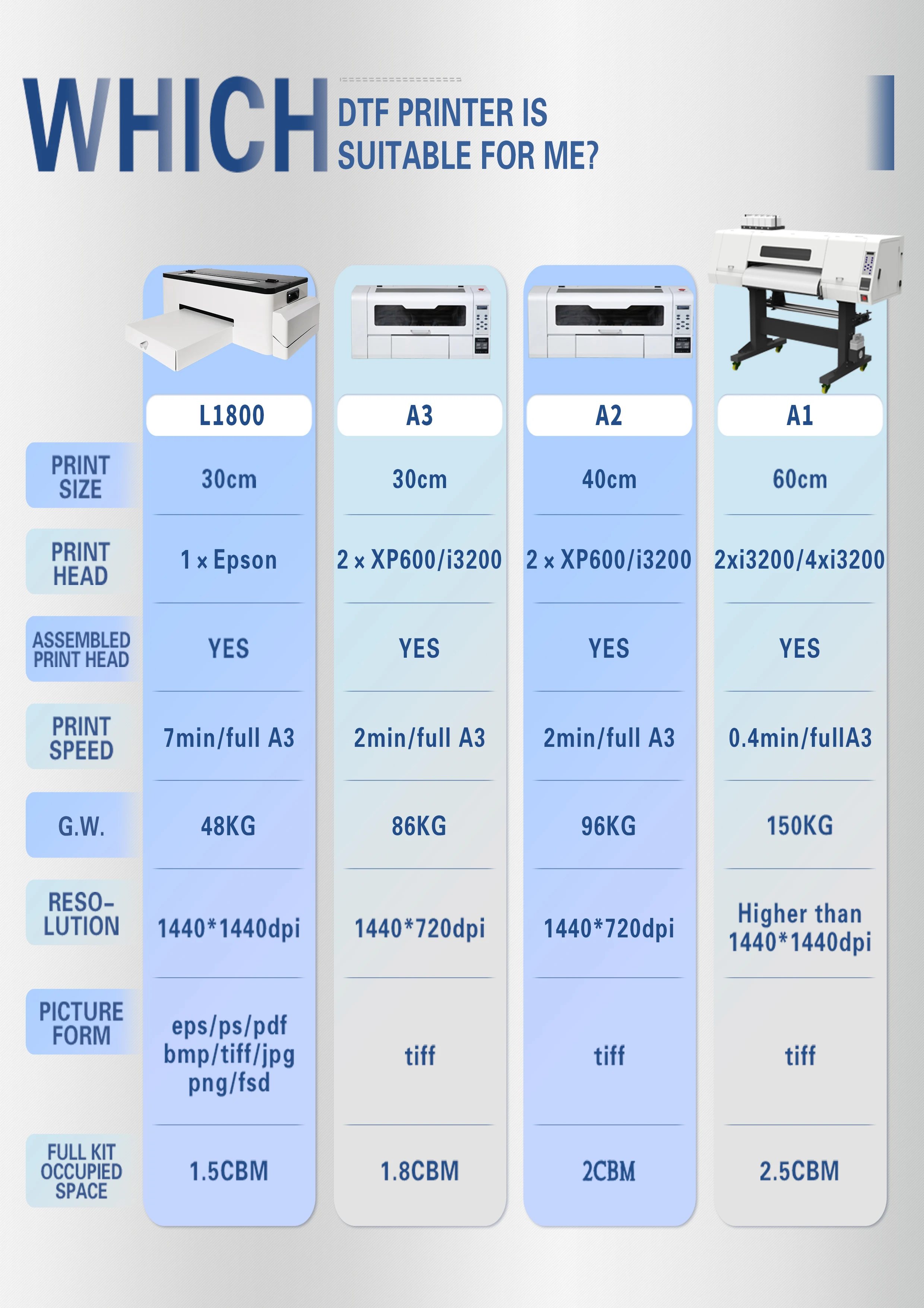 Китайската нова печатна машина за текстил, тениски с PET-фолио формат А3, печат, дигитален печат DTF, PET-фолио DTG, офсетные принтери A3 DTF . ' - ' . 5